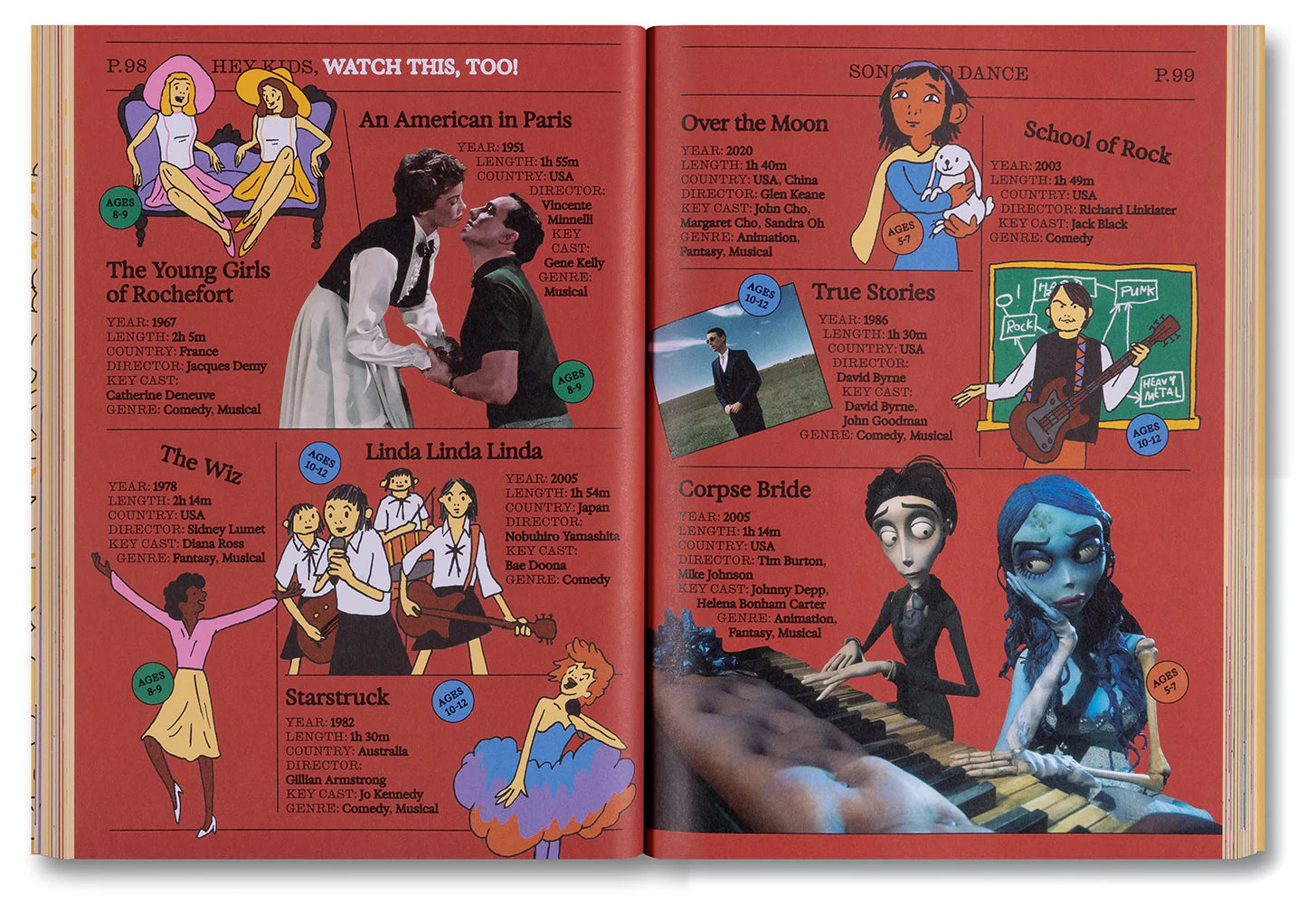 Hey Kids, Watch This! - Image 7